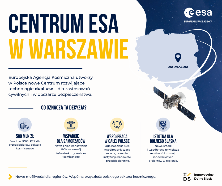 ESA w Warszawie - ikonografika